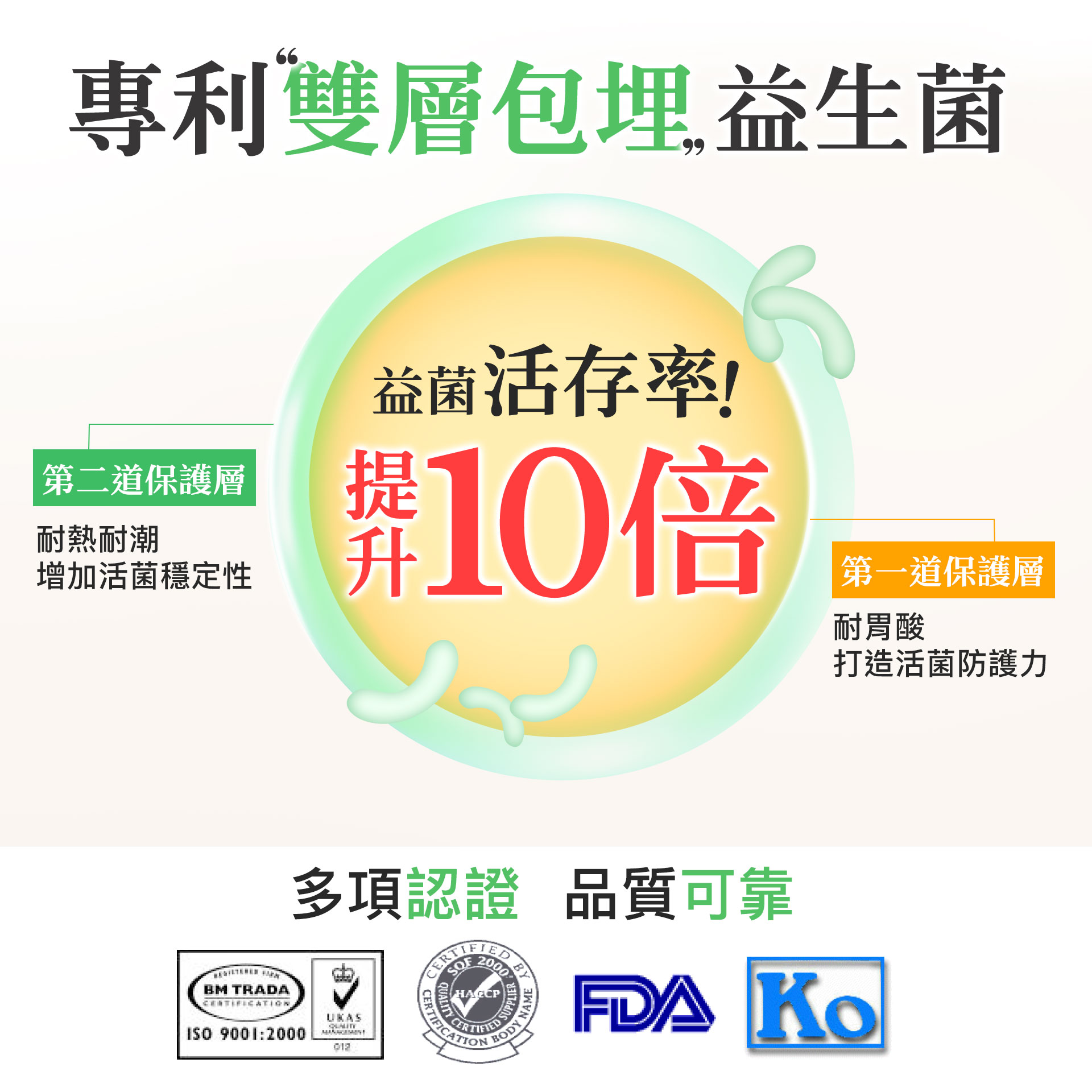 【聯華食品】順暢益生菌+酵素(120顆),★順暢配方+蔬果酵素★,U63140005,【聯華食品】順暢益生菌+酵素(120顆),適合族群,耐胃酸