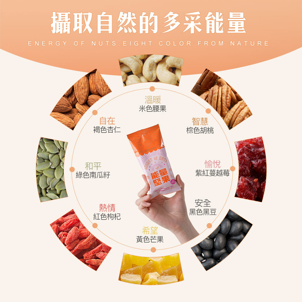 萬歲牌-能量堅果(756g/21包入),★添加大胡桃+枸杞★,U30730001,萬歲牌-能量堅果(756g/21包入),８種蘊含能量的堅果/種子/果乾,有效期限