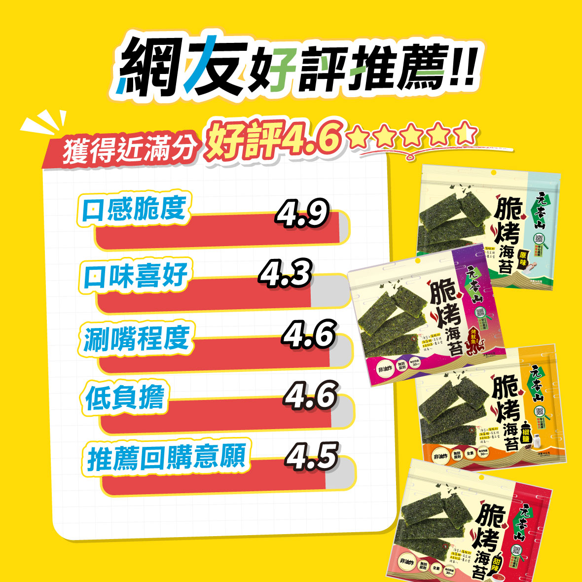 元本山-脆烤海苔禮盒(椒鹽風味4包),★絕妙風味超涮嘴★,U60330001,元本山-脆烤海苔禮盒(椒鹽風味4包),非油炸!健康新選擇!,全素