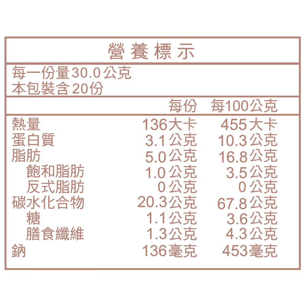 【七先生與艾小姐】萬歲牌-米菓同樂會(30gx20包),★每盒加贈紙袋1個★,C11850001,【七先生與艾小姐】萬歲牌-米菓同樂會(30gx20包),有效期限,非素食