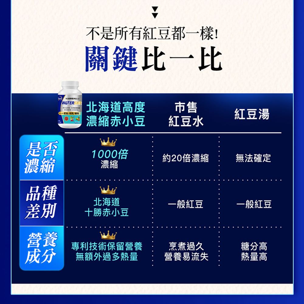 EX夜酵素淨化(120顆)
